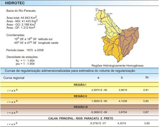 Figura 5 - Curvas de regularizao adimensionalizadas para estimativa do volume de regularizao