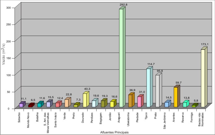 Figura 1 - Contribuio Nominal