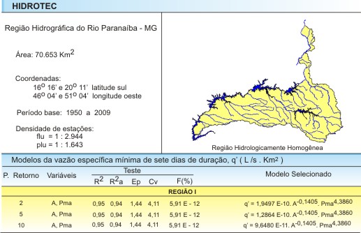 Figura 2 - Modelos da vazo especfica mnima de sete dias de durao