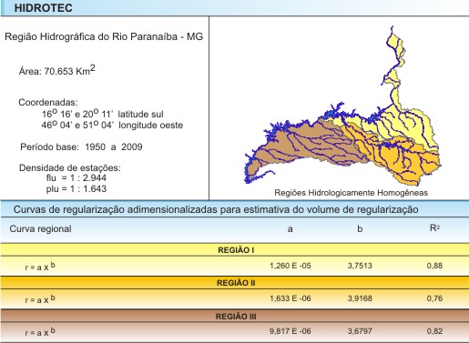 Figura 8 - Curvas de regularizao adimensionalizadas para estimativa do volume de regularizao