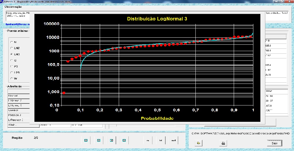 Figura 2 - Ajuste da distribuio log-normal III s vazes mnimas do rio Jequitinhonha em Jequitinhonha