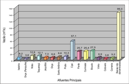 Figura 1 - Contribuio Nominal