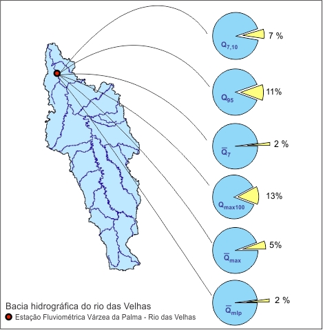 Figura 7 - Hidrograma da vazo mxima diria anual nos dois perodos de srie histrica