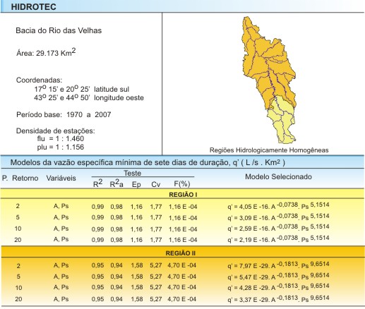 Figura 2 - Modelos da vazo especfica mnima de sete dias de durao