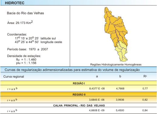 Figura 5 - Curvas de regularizao adimensionalizadas para estimativa do volume de regularizao